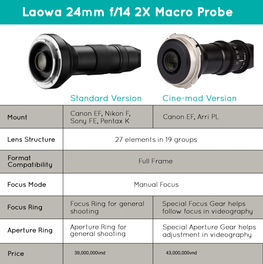 Ống kính Laowa 24mm f/14 2X Macro Probe